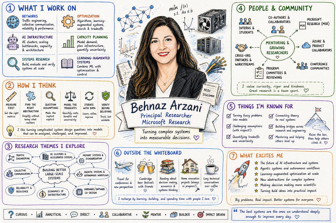 An AI-generated portrait of Behnaz Arzani produced by workIQ